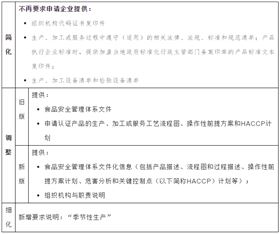 食品进口报关代理 食品进口报关代理