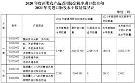 进口报关代理 进口报关代理