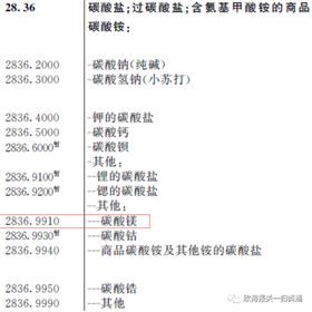 海关预归类申请 海关预归类申请