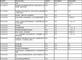 进口报关代理 进口报关代理