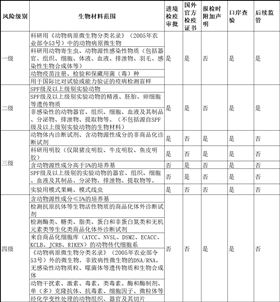进口报关代理 进口报关代理