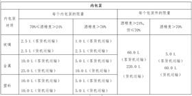 进口报关公司 进口报关公司