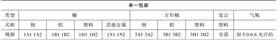 进口报关公司 进口报关公司