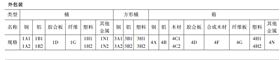 进口报关公司 进口报关公司