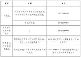 医疗器械出口报关公司