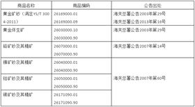 进口报关代理