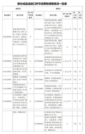 进口报关