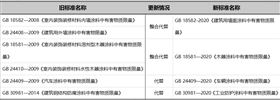 进口报关代理 进口报关代理