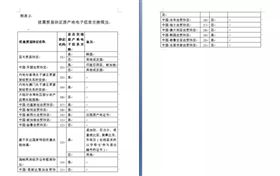 进出口报关 进出口报关