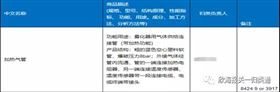 海关商品预归类 海关商品预归类