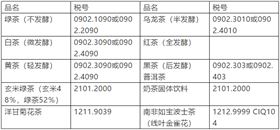 商品归类税号