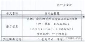 商品归类税号
