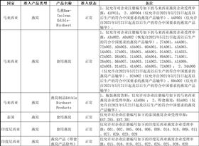 食品进口报关公司 食品进口报关公司