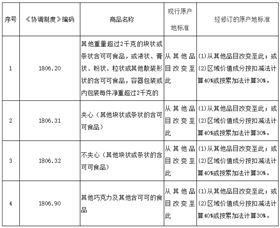 原产地证书 原产地证书