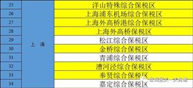 洋山特殊综合保税区