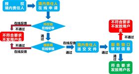 化妆品进口报关 化妆品进口报关