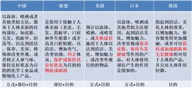 化妆品进口报关 化妆品进口报关