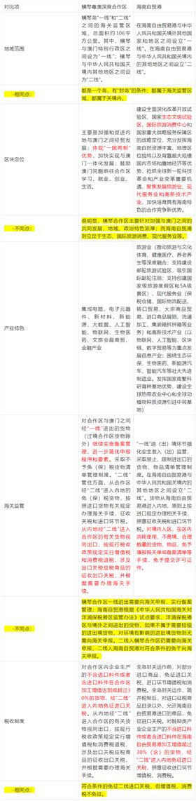 进口报关公司 进口报关公司