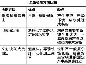 铁矿石进口报关