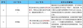 AEO高级认证企业