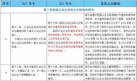 AEO高级认证企业