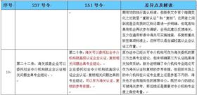 AEO高级认证企业