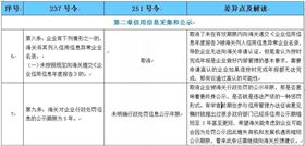 AEO高级认证企业