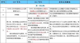 AEO高级认证企业