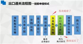 海运出口放行