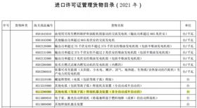 机电产品进口报关