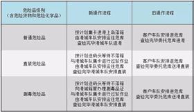 危险品进口报关 危险品进口报关