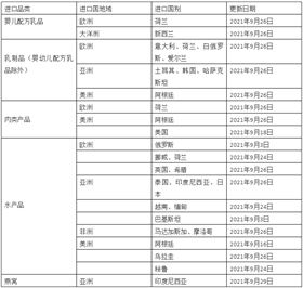 食品进口报关代理