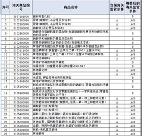 上海进口报关公司 上海进口报关公司