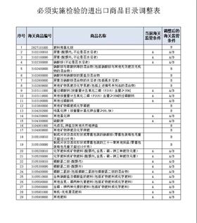 出口化肥法定检验 出口化肥法定检验