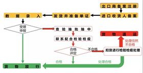 茶叶进口报关 茶叶进口报关
