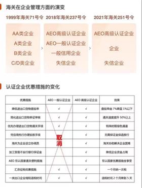 AEO高级认证