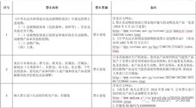 暂时进境物资报关