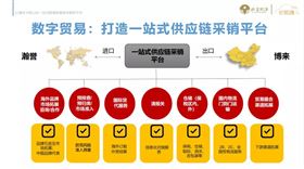 全球医药与医疗器械供应链峰会