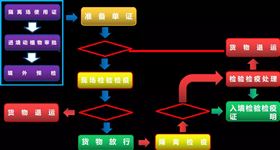 实验用动物进口报关 实验用动物进口报关