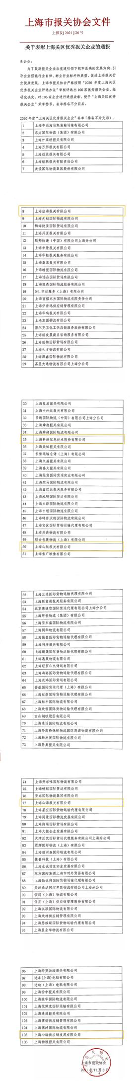 上海关区优秀报关企业 上海关区优秀报关企业