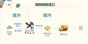 跨境电商进口清关