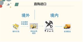 跨境电商进口清关 跨境电商进口清关