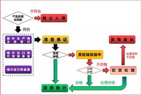 糖果进口报关代理 糖果进口报关代理