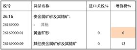 黄金矿砂进口报关 黄金矿砂进口报关