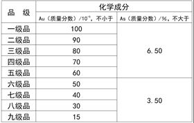 黄金矿砂进口报关 黄金矿砂进口报关