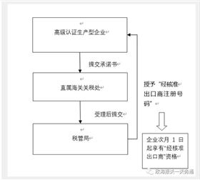 上海进口报关公司 上海进口报关公司