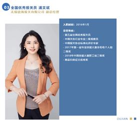 全国优秀报关员 全国优秀报关员