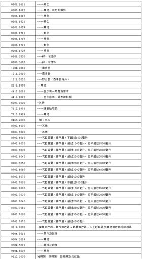进出口税则编码 进出口税则编码