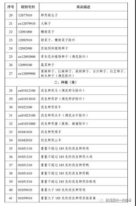 进口报关代理 进口报关代理