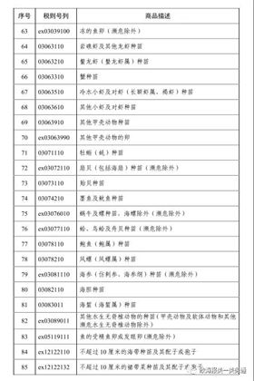 进口报关代理 进口报关代理